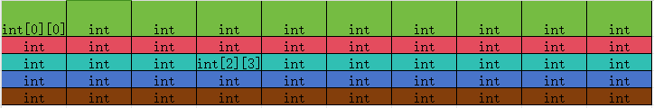 二维数组.png