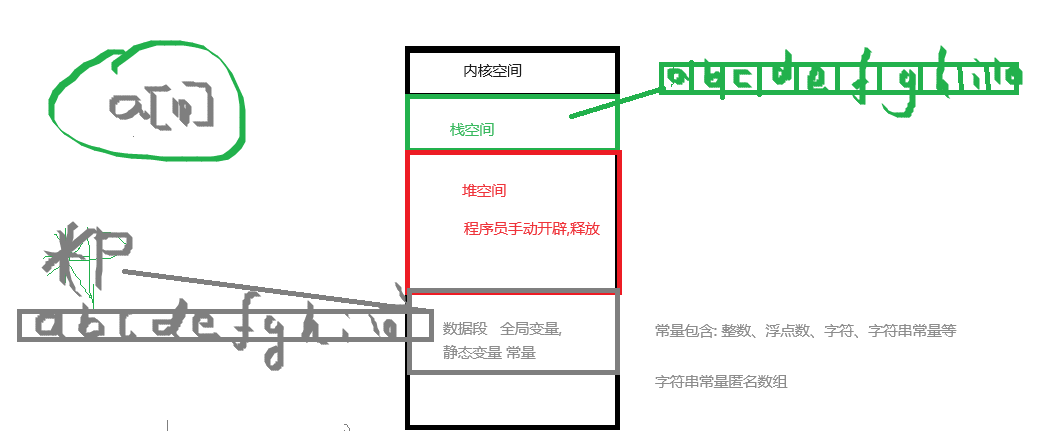 字符串常量.png
