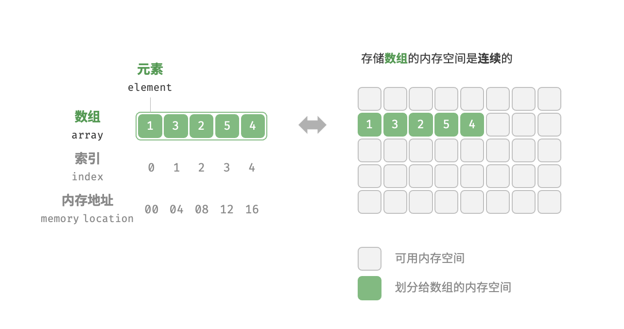 array_definition.png